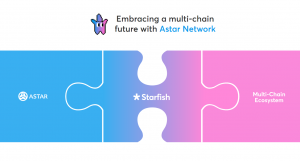 Starfish Info