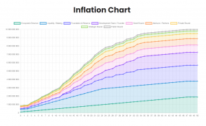 Skeb Coin Inflation Chart