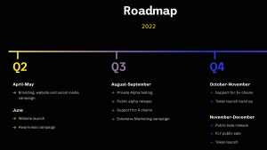 Magpie Roadmap 1