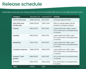 GRN Grid Release Schedule
