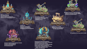 Neo Fantasy Roadmap
