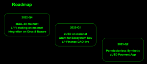 LP Finance Roadmap