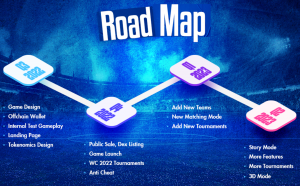 1Shoot Games Roadmap