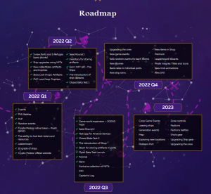 Crypto Pirates Roadmap