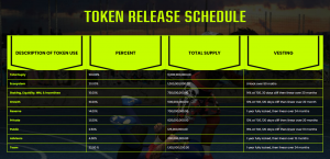 Cyber Arena Token Release Schedule