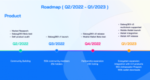 Galaxy Finance Roadmap 1