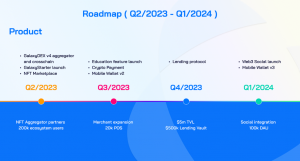 Galaxy Finance Roadmap 2