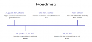 Ontropy Roadmap