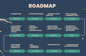 Uno Farm Roadmap