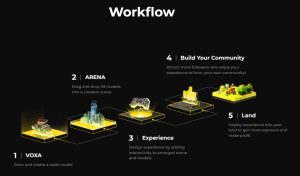 Createra Workflow