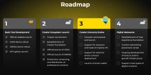 Createra Roadmap