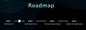 Trusta Labs Roadmap