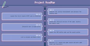 MetaLine Roadmap