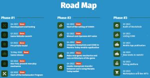 HoneyWood Roadmap