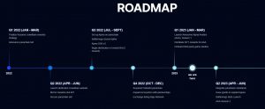 Ajuna Roadmap