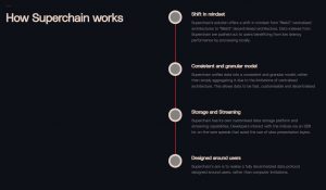 Superchain How It Works