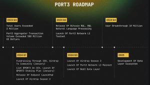 Port3 Network Roadmap