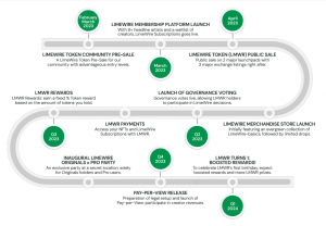 LimeWire Roadmap
