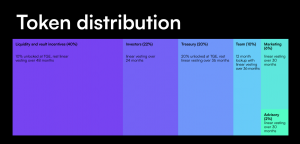 Insrt Finance Token Distribution