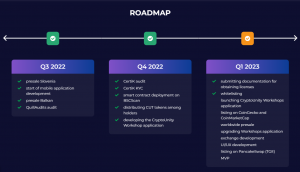 CryptoUnity Roadmap 1