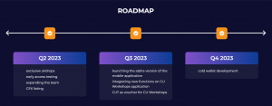 CryptoUnity Roadmap 2