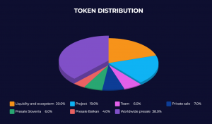 CryptoUnity Token Distribution