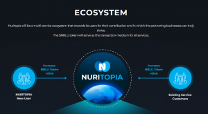 NuriTopia Ecosystem