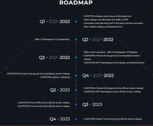 NuriTopia Roadmap