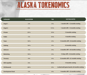 Alaska Gold Rush Tokenomics