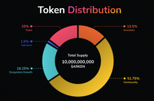 Arken Finance Token Distribution