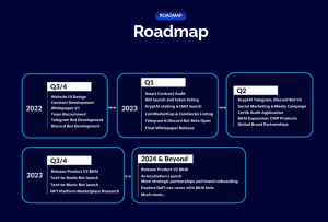 KryptAI Roadmap