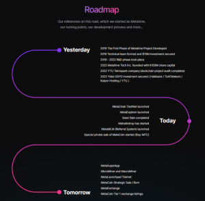 Metatime Roadmap