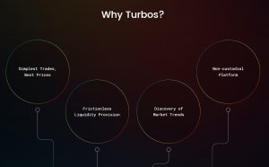 Turbos Finance Info 2
