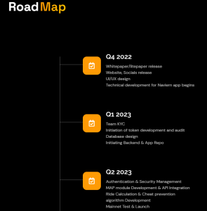 Naviern Roadmap 1