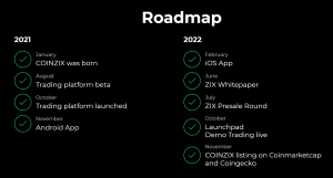 Coinzix Roadmap 1