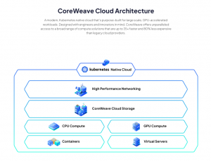 CoreWeave About