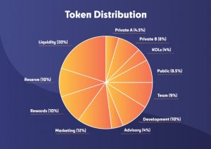 HyperGPT Token Distribution