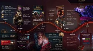 Aether Games Roadmap