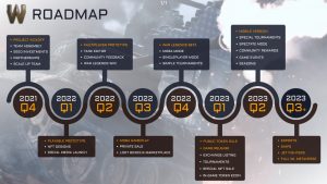 War Legends Roadmap