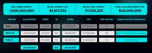 Fore Protocol Sale Details