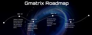 GMatrixs Roadmap