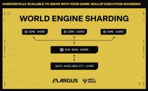 Argus Info