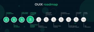 Ouinex Roadmap