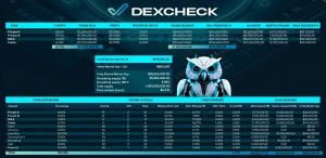 DexCheck Tokenomics