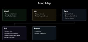 KiloEx Roadmap