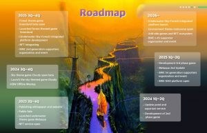 BWE Roadmap