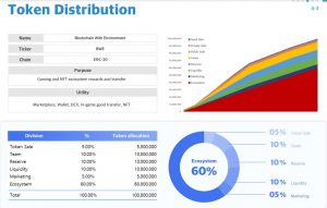 BWE Token Distribution