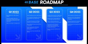 Rebase Roadmap