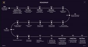 Work X Roadmap