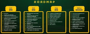 Green Gold Roadmap